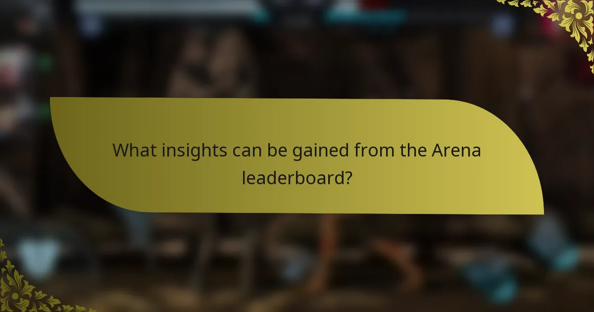 What insights can be gained from the Arena leaderboard?